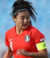 韓国女子代表 女子アジアカップ18 サッカー Tsp Sports