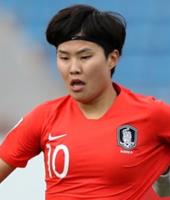 韓国女子代表 女子アジアカップ18 サッカー Tsp Sports